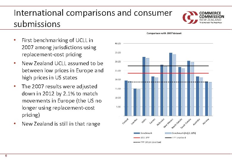 International comparisons and consumer submissions • First benchmarking of UCLL in 2007 among jurisdictions
