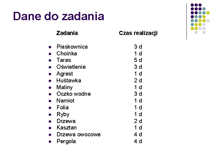 Dane do zadania Zadania l l l l Piaskownica Choinka Taras Oświetlenie Agrest Huśtawka