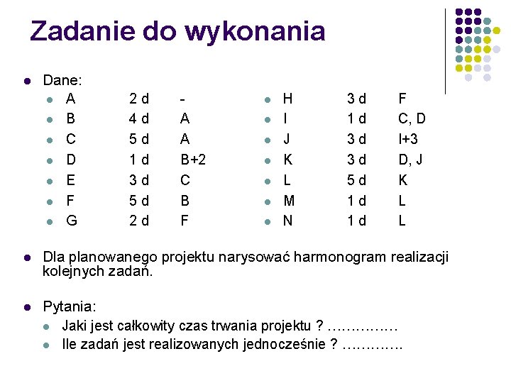 Zadanie do wykonania l Dane: l A l B l C l D l