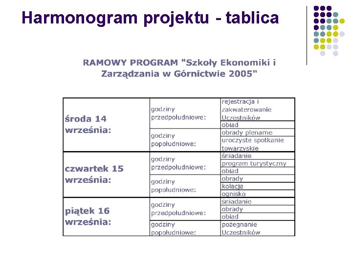 Harmonogram projektu - tablica 