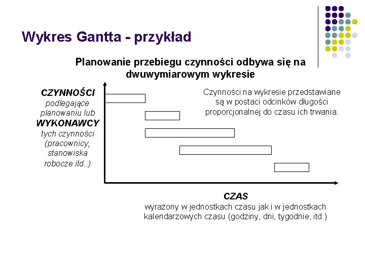 Wykres Gantta - przykład Planowanie przebiegu czynności odbywa się na dwuwymiarowym wykresie CZYNNOŚCI podlegające