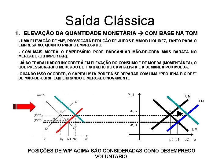 Saída Clássica 1. ELEVAÇÃO DA QUANTIDADE MONETÁRIA COM BASE NA TQM - UMA ELEVAÇÃO