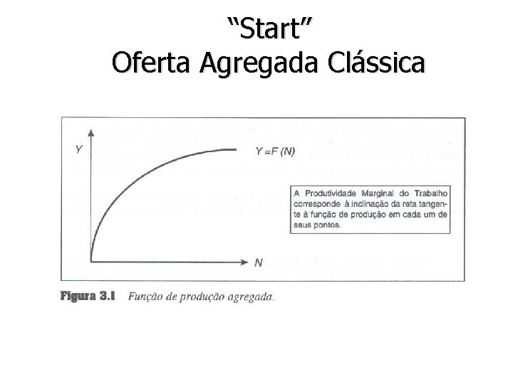 “Start” Oferta Agregada Clássica 