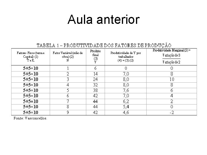 Aula anterior 