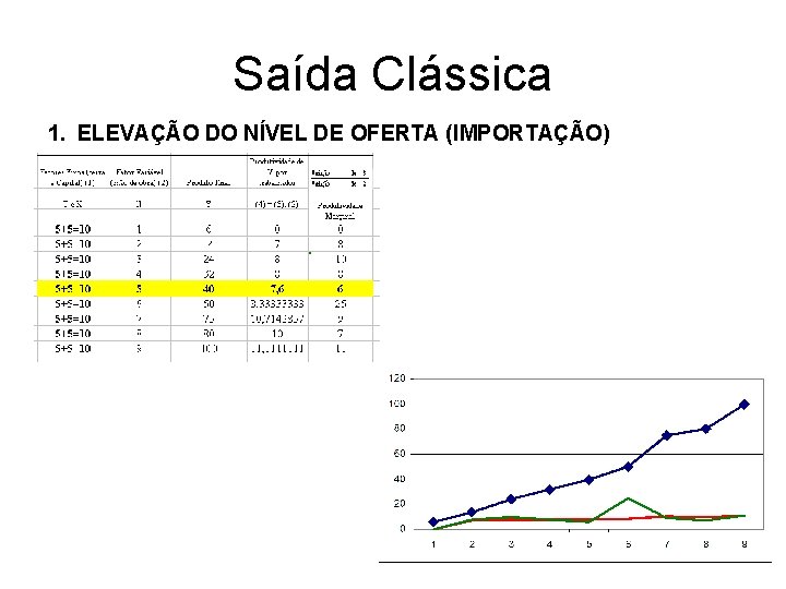 Saída Clássica 1. ELEVAÇÃO DO NÍVEL DE OFERTA (IMPORTAÇÃO) 