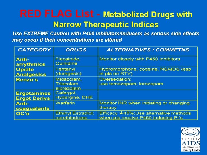 RED FLAG List - Metabolized Drugs with Narrow Therapeutic Indices Use EXTREME Caution with