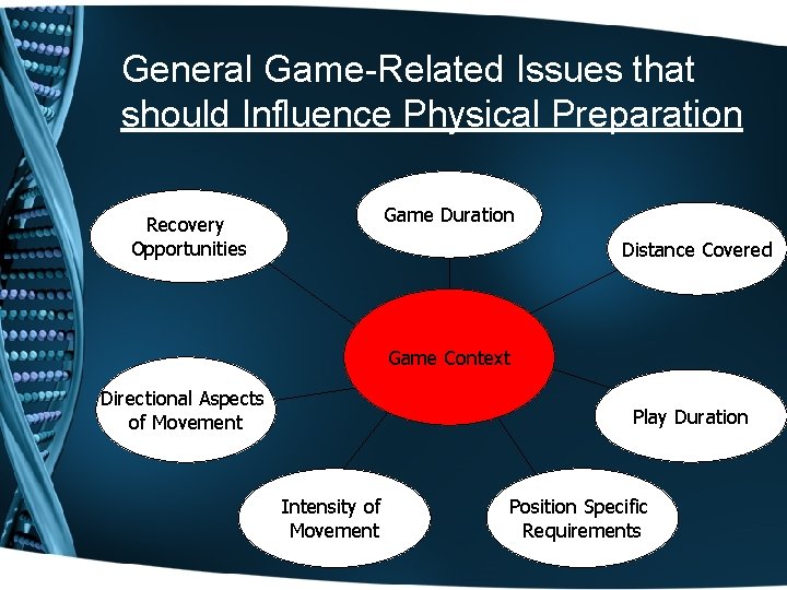 General Game-Related Issues that should Influence Physical Preparation Game Duration Recovery Opportunities Distance Covered