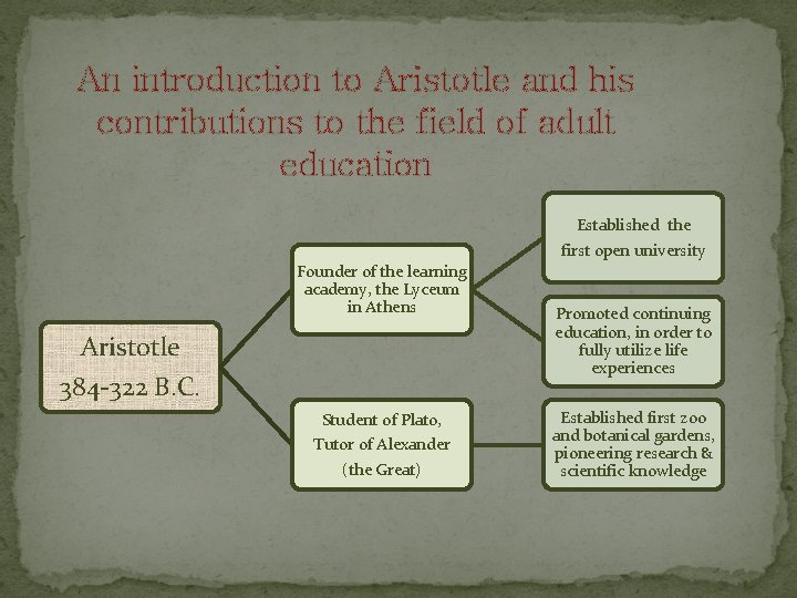 An introduction to Aristotle and his contributions to the field of adult education Established