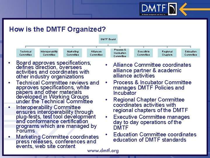 How is the DMTF Organized? DMTF Board Technical Committee • • Interoperability Committee Marketing