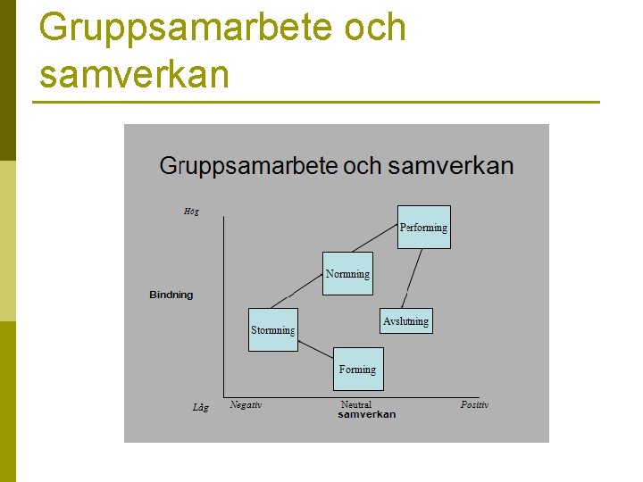 Gruppsamarbete och samverkan 