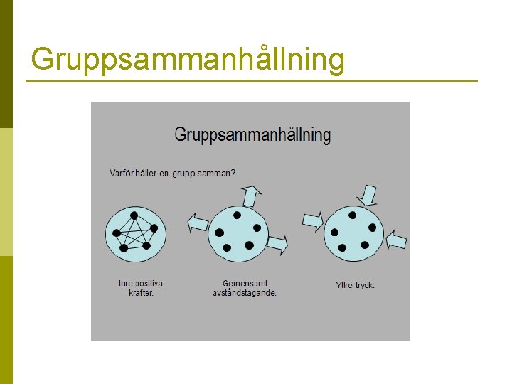 Gruppsammanhållning 
