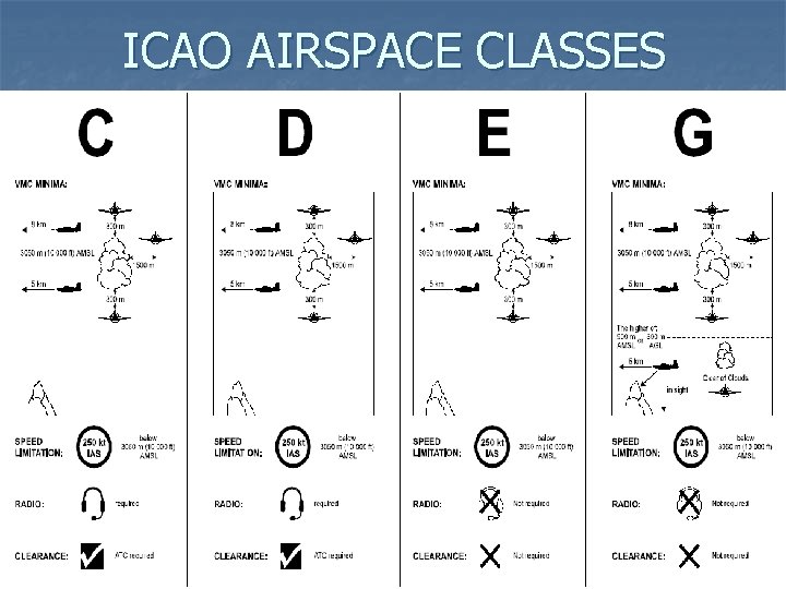 ICAO AIRSPACE CLASSES 