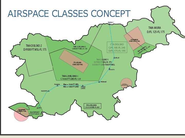 AIRSPACE CLASSES CONCEPT 