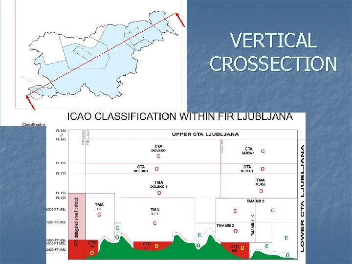 VERTICAL CROSSECTION 