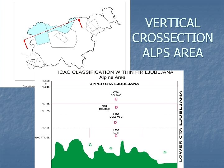 VERTICAL CROSSECTION ALPS AREA 