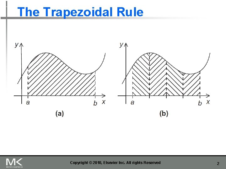 The Trapezoidal Rule Copyright © 2010, Elsevier Inc. All rights Reserved 2 