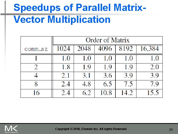 Speedups of Parallel Matrix. Vector Multiplication Copyright © 2010, Elsevier Inc. All rights Reserved