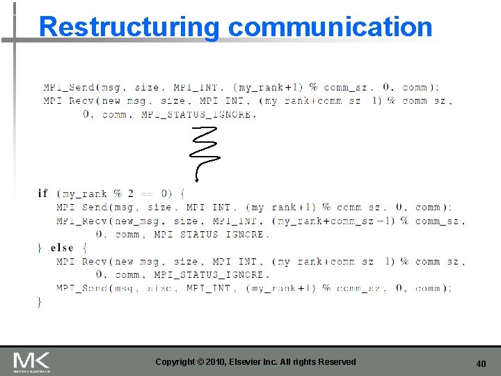 Restructuring communication Copyright © 2010, Elsevier Inc. All rights Reserved 40 