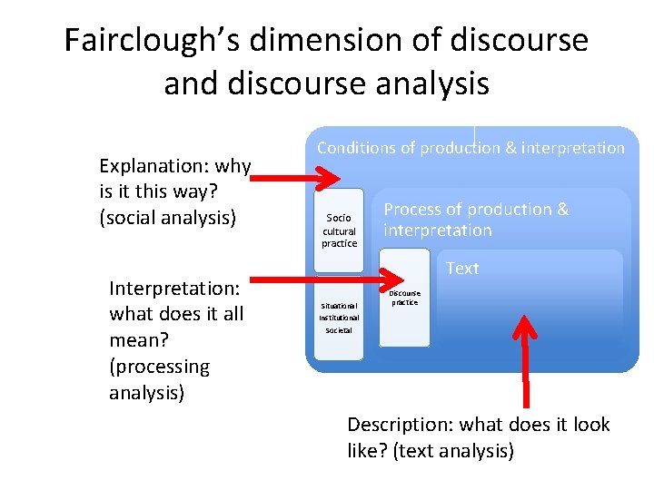Fairclough’s dimension of discourse and discourse analysis Explanation: why is it this way? (social