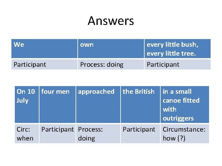 Answers We own Participant Process: doing On 10 four men July Circ: when approached