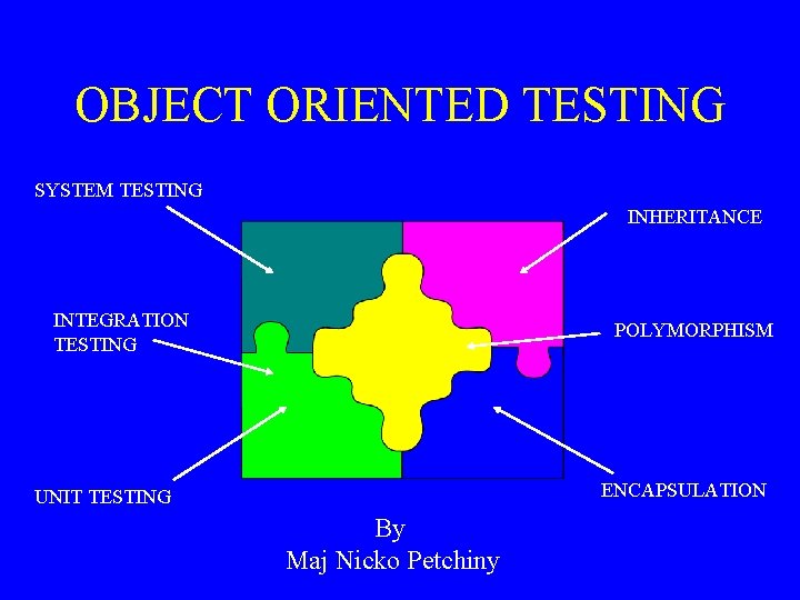 OBJECT ORIENTED TESTING SYSTEM TESTING INHERITANCE INTEGRATION TESTING POLYMORPHISM ENCAPSULATION UNIT TESTING By Maj