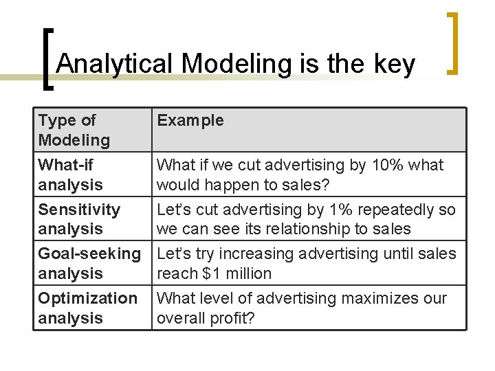 Analytical Modeling is the key Type of Modeling Example What-if analysis What if we Analytical Modeling is the key Type of Modeling Example What-if analysis What if we