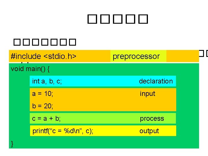 ������� ����������� #include <stdio. h> preprocessor � void main() { int a, b, c;