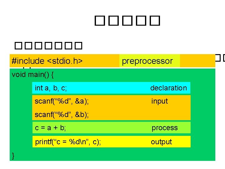 ������� ����������� #include <stdio. h> preprocessor � void main() { int a, b, c;