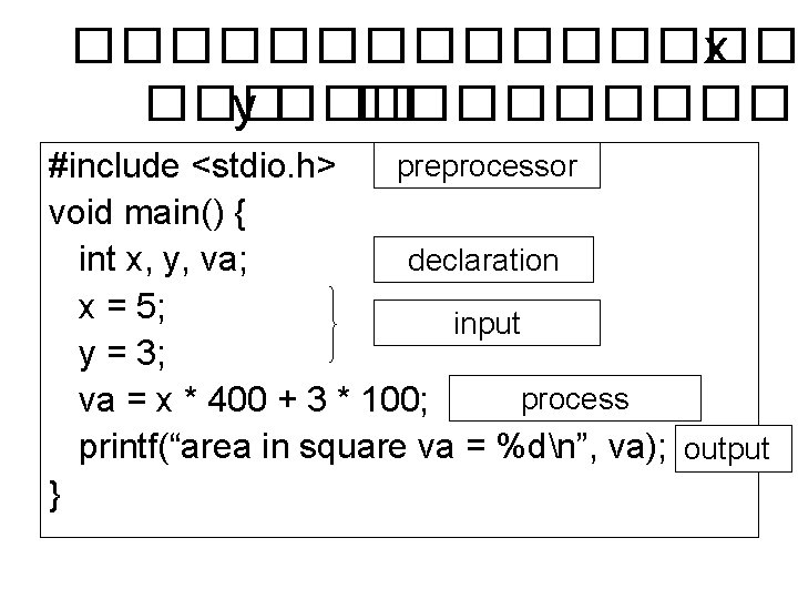 �������� x ��� y ���������� preprocessor #include <stdio. h> void main() { declaration int