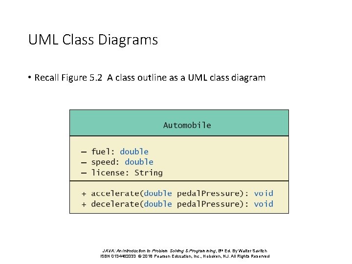 UML Class Diagrams • Recall Figure 5. 2 A class outline as a UML UML Class Diagrams • Recall Figure 5. 2 A class outline as a UML