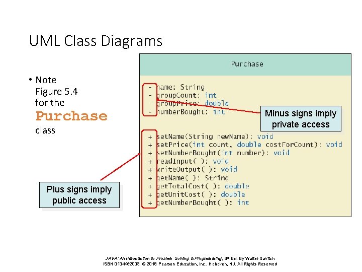 UML Class Diagrams • Note Figure 5. 4 for the Purchase class Minus signs UML Class Diagrams • Note Figure 5. 4 for the Purchase class Minus signs