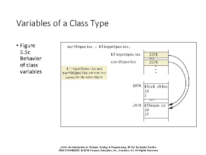 Variables of a Class Type • Figure 5. 5 c Behavior of class variables Variables of a Class Type • Figure 5. 5 c Behavior of class variables