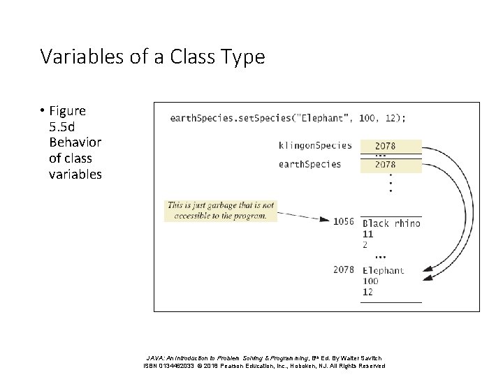 Variables of a Class Type • Figure 5. 5 d Behavior of class variables Variables of a Class Type • Figure 5. 5 d Behavior of class variables