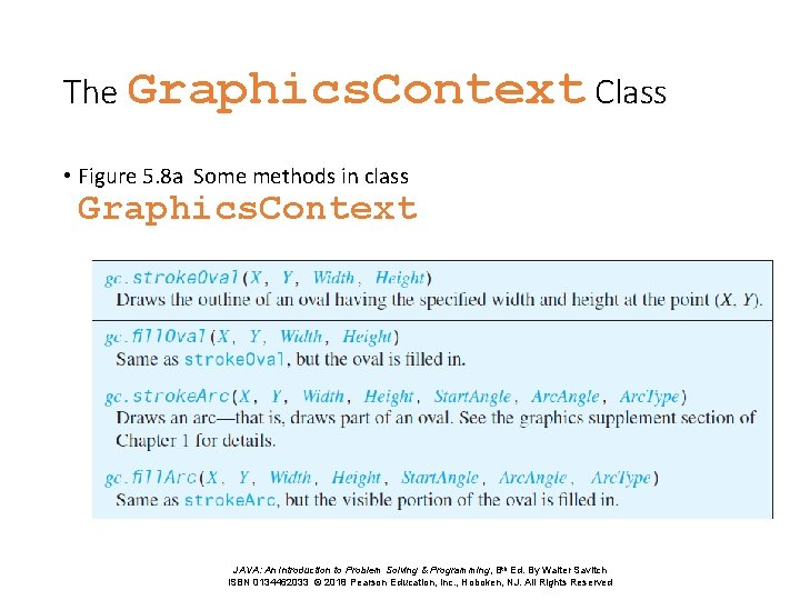 The Graphics. Context Class • Figure 5. 8 a Some methods in class Graphics. The Graphics. Context Class • Figure 5. 8 a Some methods in class Graphics.