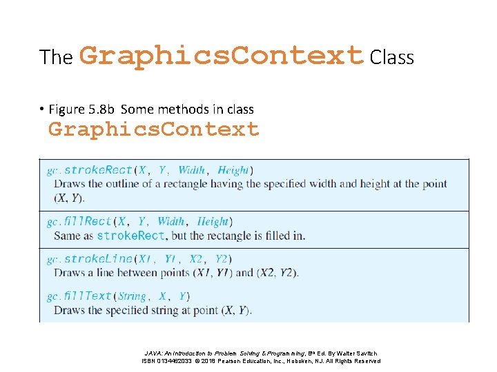 The Graphics. Context Class • Figure 5. 8 b Some methods in class Graphics. The Graphics. Context Class • Figure 5. 8 b Some methods in class Graphics.