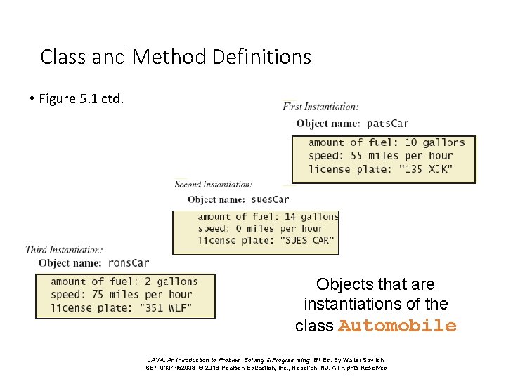 Class and Method Definitions • Figure 5. 1 ctd. Objects that are instantiations of Class and Method Definitions • Figure 5. 1 ctd. Objects that are instantiations of