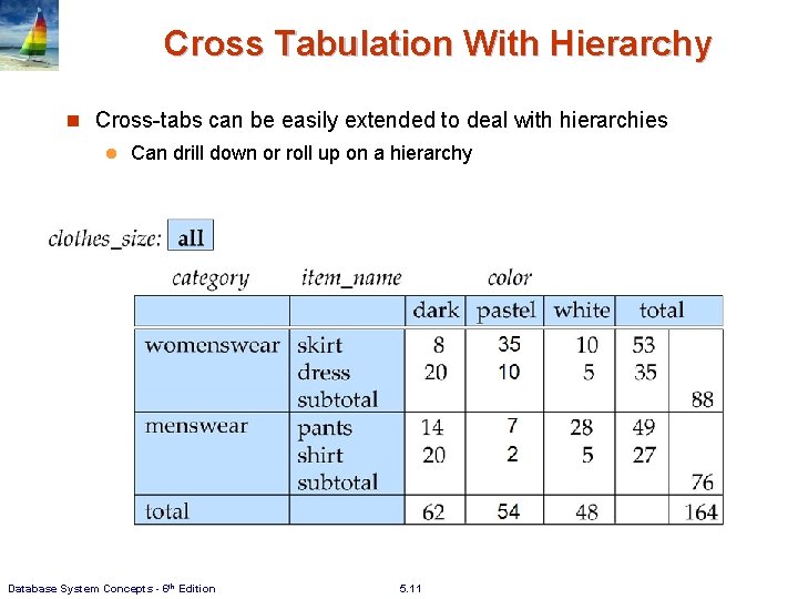 Cross Tabulation With Hierarchy n Cross-tabs can be easily extended to deal with hierarchies