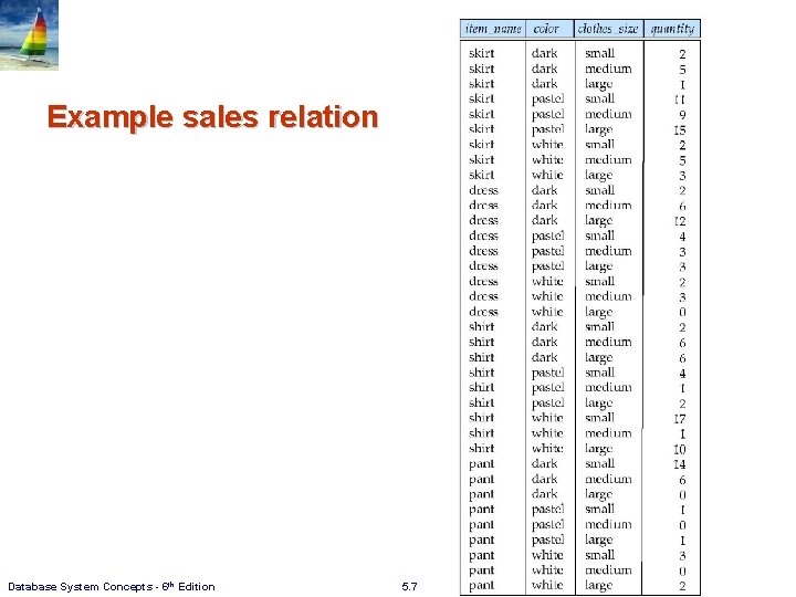 Example sales relation Database System Concepts - 6 th Edition 5. 7 