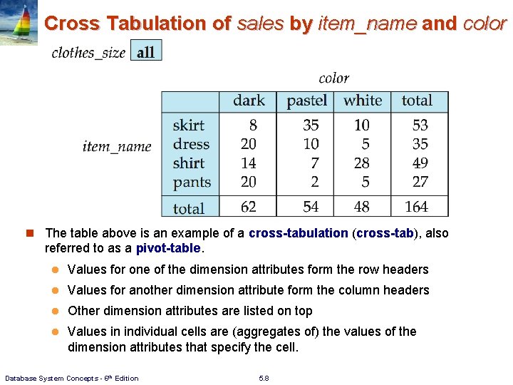 Cross Tabulation of sales by item_name and color n The table above is an