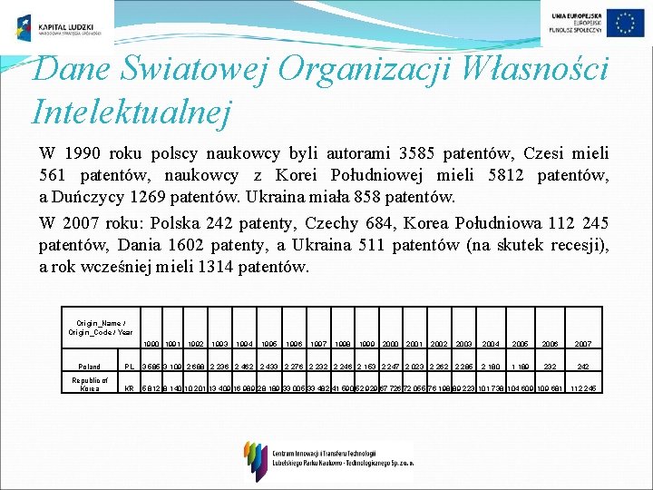 Dane Swiatowej Organizacji Własności Intelektualnej W 1990 roku polscy naukowcy byli autorami 3585 patentów,