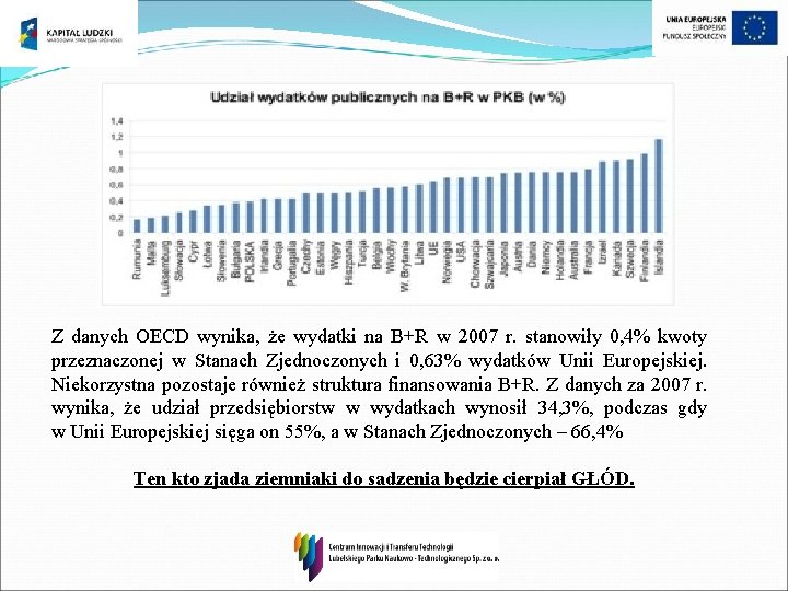 Z danych OECD wynika, że wydatki na B+R w 2007 r. stanowiły 0, 4%