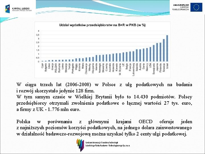 W ciągu trzech lat (2006 -2008) w Polsce z ulg podatkowych na badania i