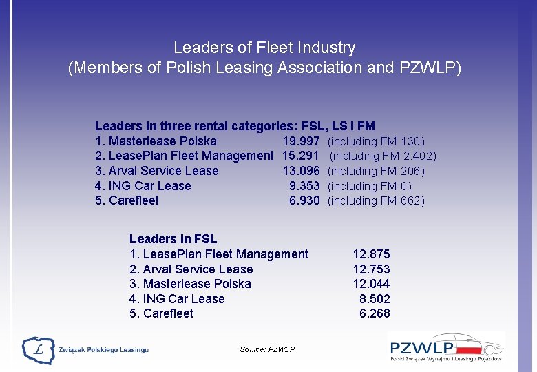 Leaders of Fleet Industry (Members of Polish Leasing Association and PZWLP) Leaders in three