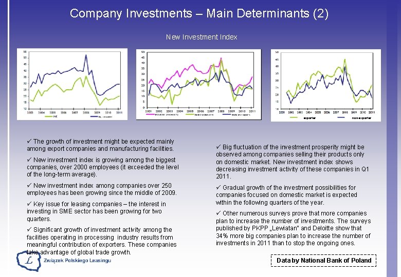 Company Investments – Main Determinants (2) New Investment Index exporter ü The growth of