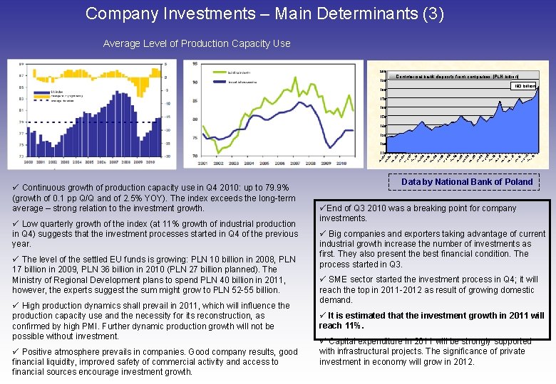 Company Investments – Main Determinants (3) Average Level of Production Capacity Use 200 Commercial