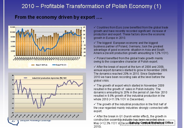 2010 – Profitable Transformation of Polish Economy (1) From the economy driven by export