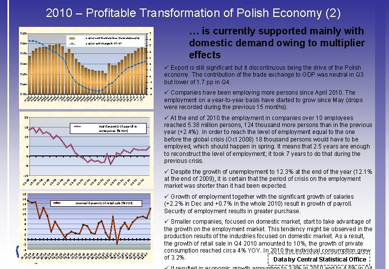 2010 – Profitable Transformation of Polish Economy (2) 5 450 7 employment in enterprises