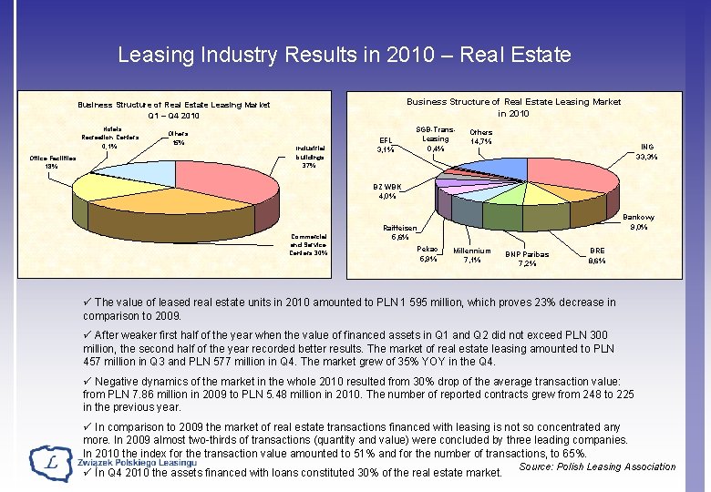 Leasing Industry Results in 2010 – Real Estate Business Structure of Real Estate Leasing