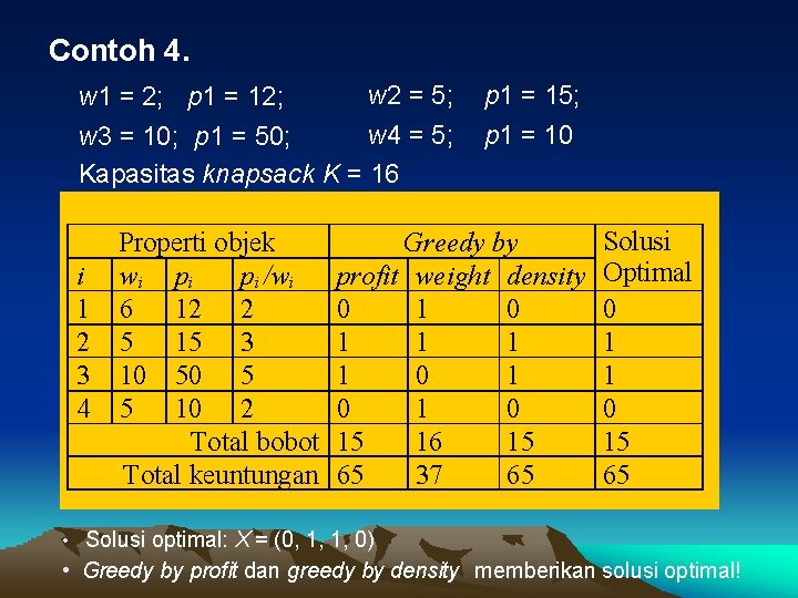 Contoh 4. w 2 = 5; w 1 = 2; p 1 = 12;