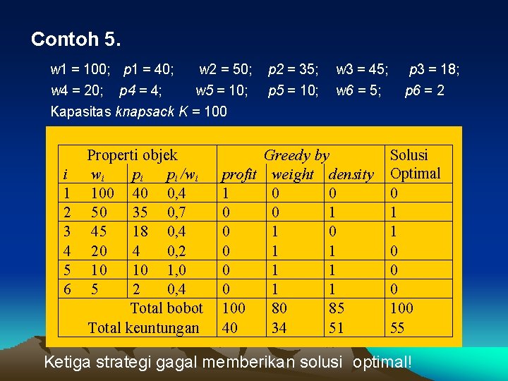 Contoh 5. w 1 = 100; p 1 = 40; w 2 = 50;